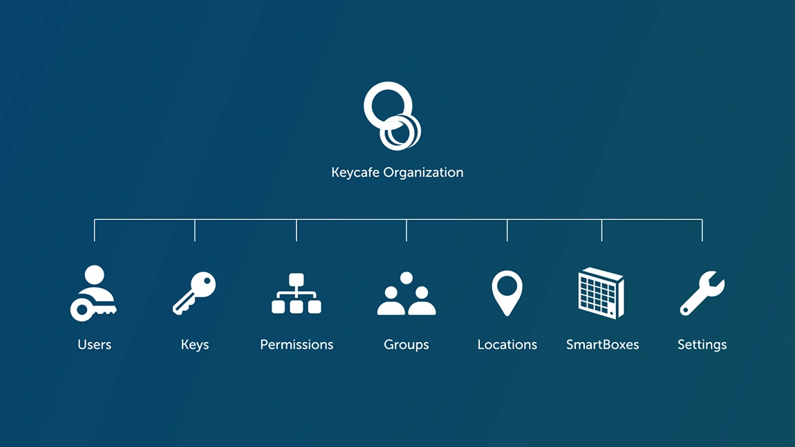 Introducing a New Permission Level: Organization Admins