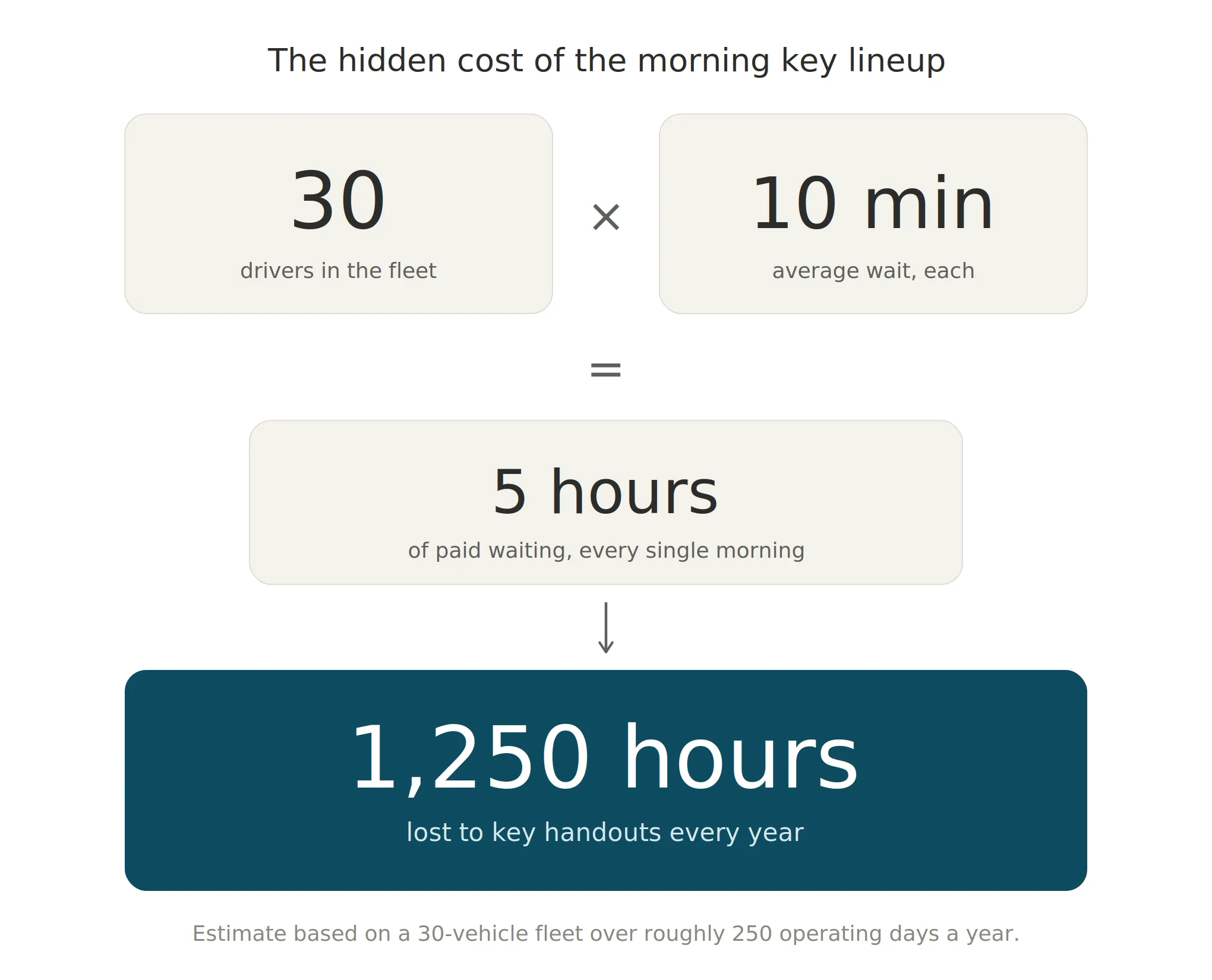 morning key lineup infographic