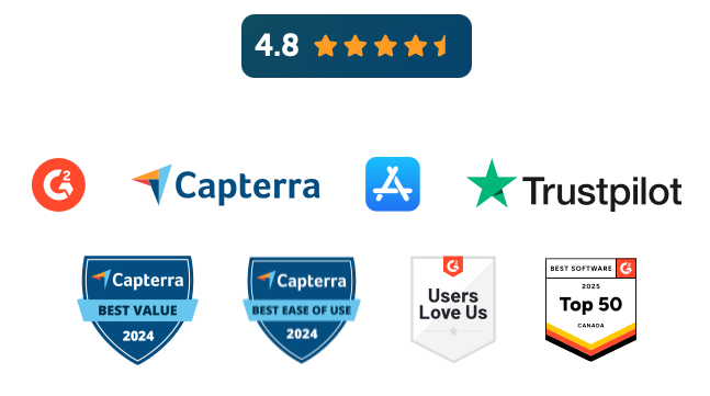 Keycafe trust badges - 4.8 stars on G2, Capterra, App Store, Trustpilot with Best Value, Best Ease of Use, Users Love Us, and Top 50 awards